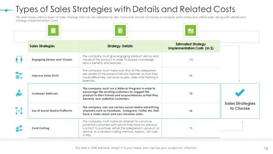 Tools For Improving Sales Plan Effectiveness Ppt PowerPoint Presentation Complete Deck With Slides