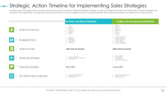 Tools For Improving Sales Plan Effectiveness Ppt PowerPoint Presentation Complete Deck With Slides