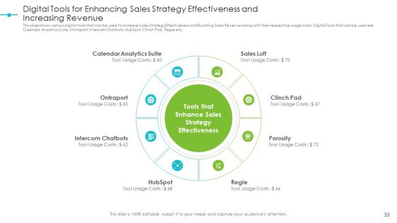 Tools For Improving Sales Plan Effectiveness Ppt PowerPoint Presentation Complete Deck With Slides