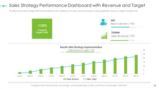 Tools For Improving Sales Plan Effectiveness Ppt PowerPoint Presentation Complete Deck With Slides
