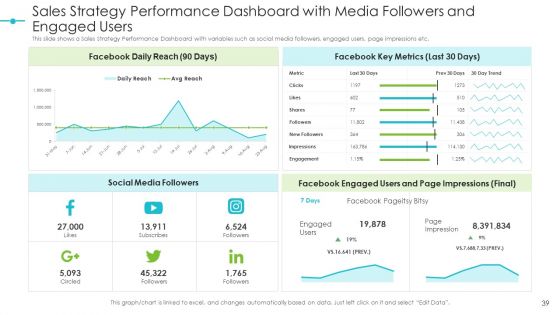 Tools For Improving Sales Plan Effectiveness Ppt PowerPoint Presentation Complete Deck With Slides