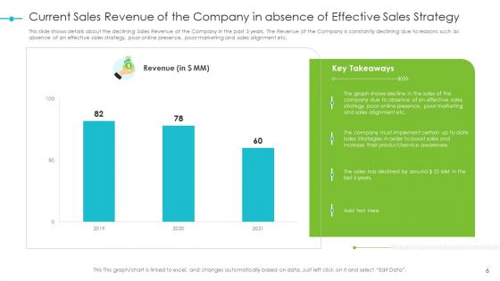 Tools For Improving Sales Plan Effectiveness Ppt PowerPoint Presentation Complete Deck With Slides