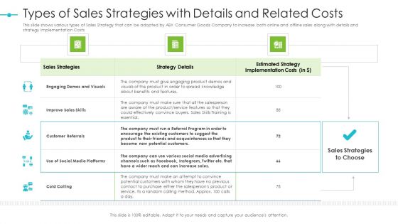 Tools For Improving Sales Plan Effectiveness Types Of Sales Strategies With Details And Related Costs Themes PDF