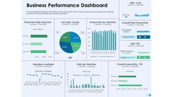 Tools For Prioritization Business Performance Dashboard Ppt PowerPoint Presentation Portfolio Clipart PDF