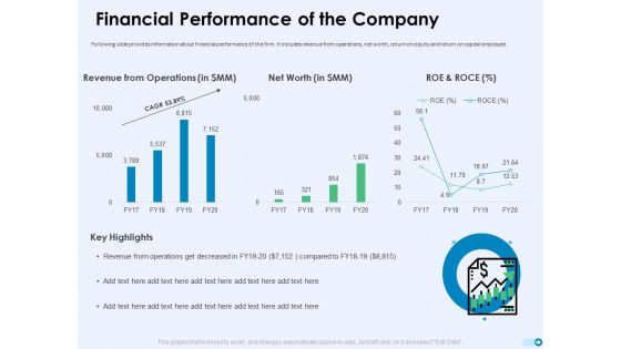 Tools For Prioritization Financial Performance Of The Company Ppt PowerPoint Presentation Styles Outline PDF