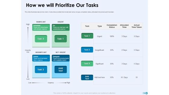 Tools For Prioritization Ppt PowerPoint Presentation Complete Deck With Slides
