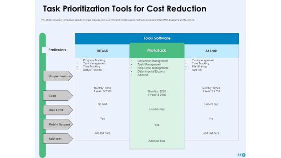 Tools For Prioritization Ppt PowerPoint Presentation Complete Deck With Slides