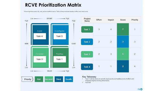 Tools For Prioritization Ppt PowerPoint Presentation Complete Deck With Slides