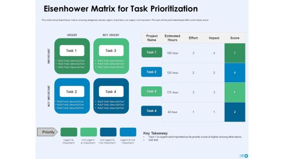 Tools For Prioritization Ppt PowerPoint Presentation Complete Deck With Slides