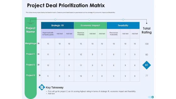 Tools For Prioritization Project Deal Prioritization Matrix Ppt PowerPoint Presentation Infographic Template Elements PDF