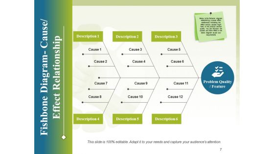 Tools Of Quality Control Ppt PowerPoint Presentation Complete Deck With Slides