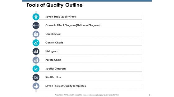 Tools Of Quality Ppt PowerPoint Presentation Complete Deck With Slides