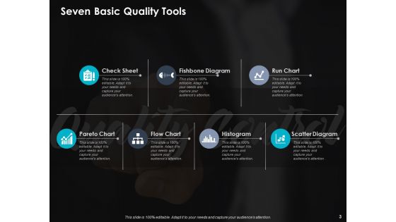 Tools Of Quality Ppt PowerPoint Presentation Complete Deck With Slides