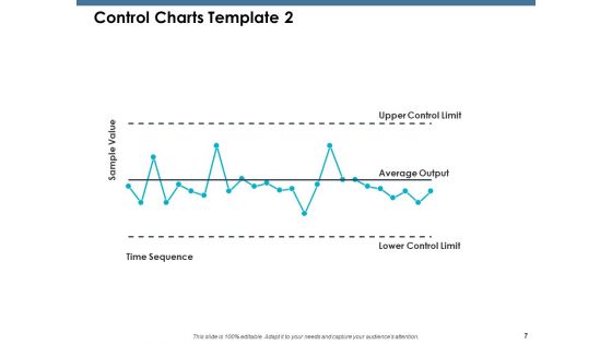 Tools Of Quality Ppt PowerPoint Presentation Complete Deck With Slides