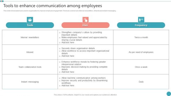 Tools To Enhance Communication Among Employees Employee Engagement HR Strategy At Organization Structure PDF