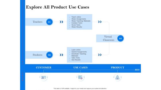 Tools To Identify Market Opportunities For Business Growth Explore All Product Use Cases Information PDF