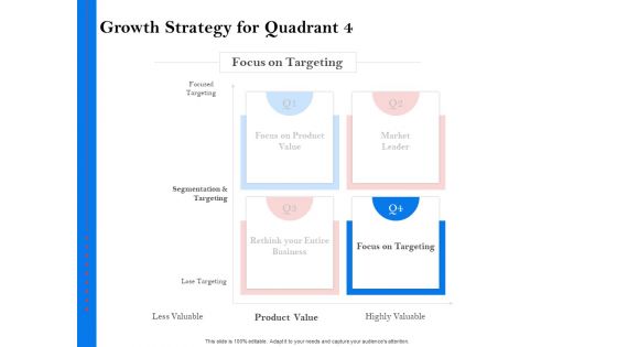 Tools To Identify Market Opportunities For Business Growth Ppt PowerPoint Presentation Complete Deck With Slides