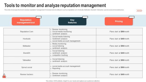 Tools To Monitor And Analyze Reputation Management Inspiration PDF