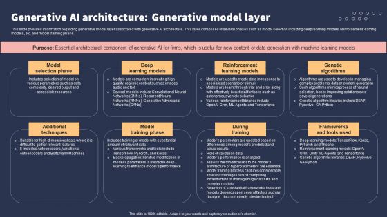 Top 10 Revolutionary Solutions For Everything Generative AI Architecture Generative Model Layer Topics PDF