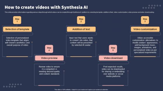 Top 10 Revolutionary Solutions For Everything How To Create Videos With Synthesia AI Demonstration PDF