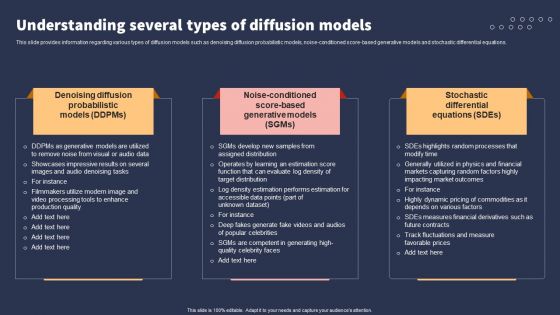 Top 10 Revolutionary Solutions For Everything Understanding Several Types Of Diffusion Models Icons PDF Top 10 Revolutionary Solutions For Everything Understanding Several Types Of Diffusion Models Icons PDF