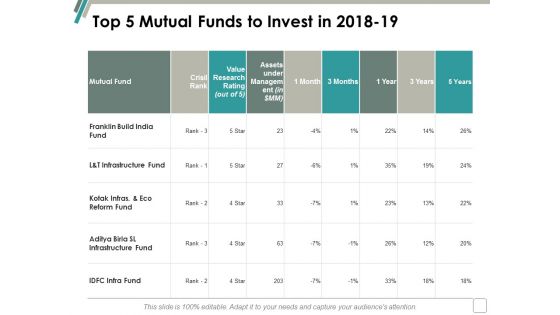 Top 5 Mutual Funds To Invest In 2018 19 Ppt Powerpoint Presentation Portfolio Demonstration
