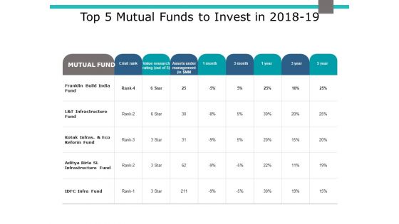Top 5 Mutual Funds To Invest In 2018 To 19 Ppt PowerPoint Presentation Slides Outfit