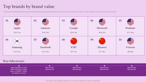 Top Brands By Brand Value Brand And Equity Evaluation Techniques And Procedures Guidelines PDF