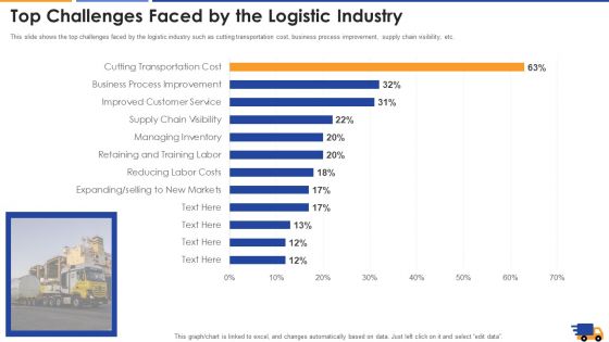 Top Challenges Faced By The Logistic Industry Professional PDF