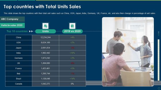 Top Countries With Total Units Sales Ppt Professional Deck PDF