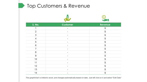 Top Customers And Revenue Ppt PowerPoint Presentation Professional Designs