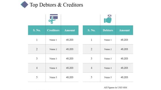 Top Debtors And Creditors Ppt PowerPoint Presentation Ideas Graphics Tutorials