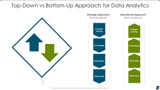 Top Down Vs Bottom Up Approach Ppt PowerPoint Presentation Complete With Slides