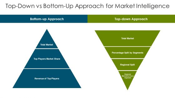 Top Down Vs Bottom Up Approach Ppt PowerPoint Presentation Complete With Slides