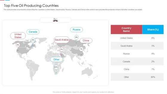 Top Five Oil Producing Countries Ppt Gallery Format Ideas PDF