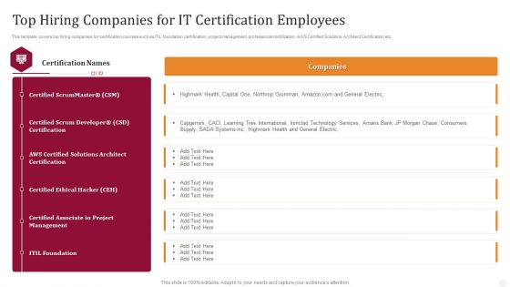 Top Hiring Companies For IT Certification Employees Technology License For IT Professional Rules PDF