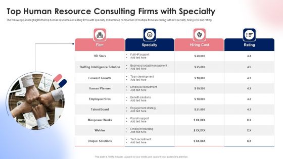 Top Human Resource Consulting Firms With Specialty Ppt Slides Graphics Tutorials PDF