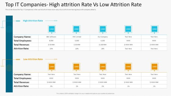 Top IT Companies High Attrition Rate Vs Low Attrition Rate Brochure PDF