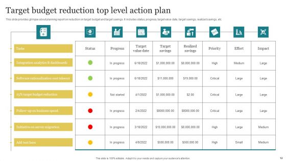 Top Level Action Plan Ppt PowerPoint Presentation Complete Deck With Slides