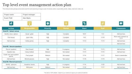 Top Level Action Plan Ppt PowerPoint Presentation Complete Deck With Slides