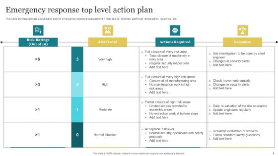 Top Level Action Plan Ppt PowerPoint Presentation Complete Deck With Slides