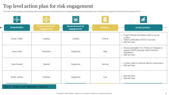 Top Level Action Plan Ppt PowerPoint Presentation Complete Deck With Slides