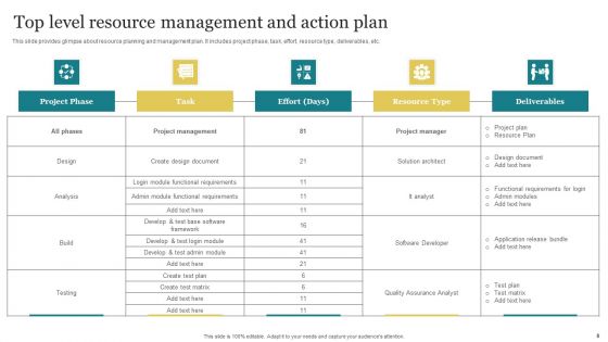 Top Level Action Plan Ppt PowerPoint Presentation Complete Deck With Slides