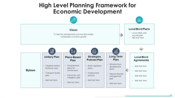 Top Level Planning Model Decision Analysis Ppt PowerPoint Presentation Complete Deck With Slides