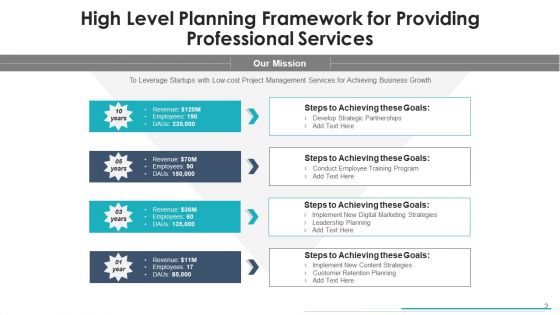 Top Level Planning Model Decision Analysis Ppt PowerPoint Presentation Complete Deck With Slides