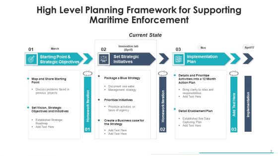Top Level Planning Model Decision Analysis Ppt PowerPoint Presentation Complete Deck With Slides