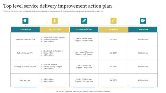 Top Level Service Delivery Improvement Action Plan Formats PDF Top Level Service Delivery Improvement Action Plan Formats PDF