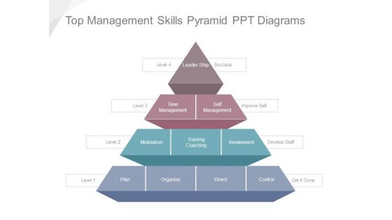 Top Management Skills Pyramid Ppt Diagrams