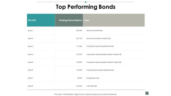 Top Performing Bonds Contribution Ppt PowerPoint Presentation Portfolio Deck