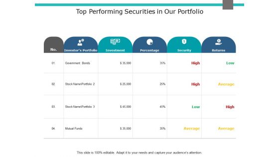 Top Performing Securities In Our Portfolio Ppt PowerPoint Presentation File Visuals